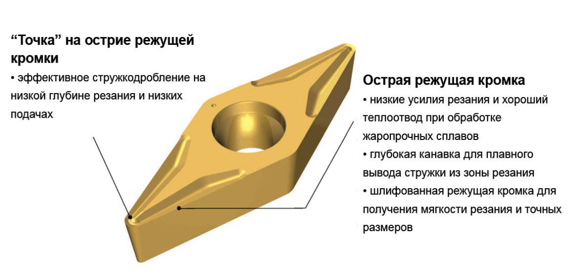 Режущая кромка. Острая режущая кромка. Режущая кромка пластины. Диаметр режущей кромки.